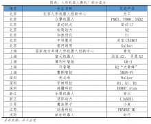 贸易化摆设人形机械人